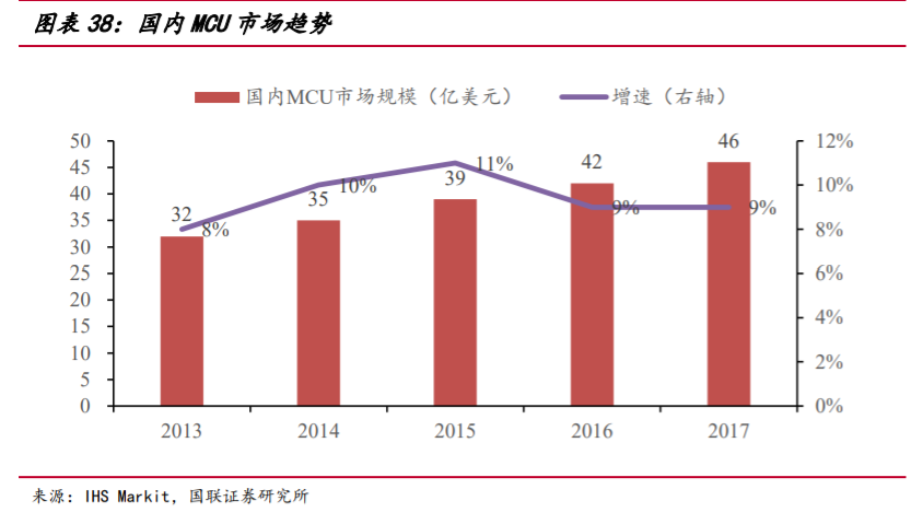 华润微深度解析：三大优势铸就国内IDM龙头
