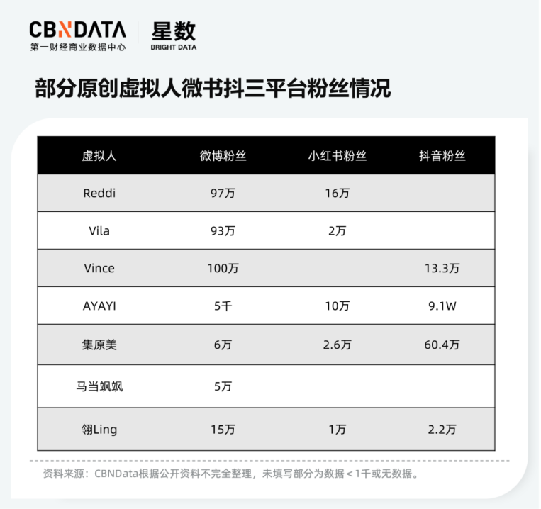真人偶像房子塌了，虚拟偶像能趁虚而入吗？