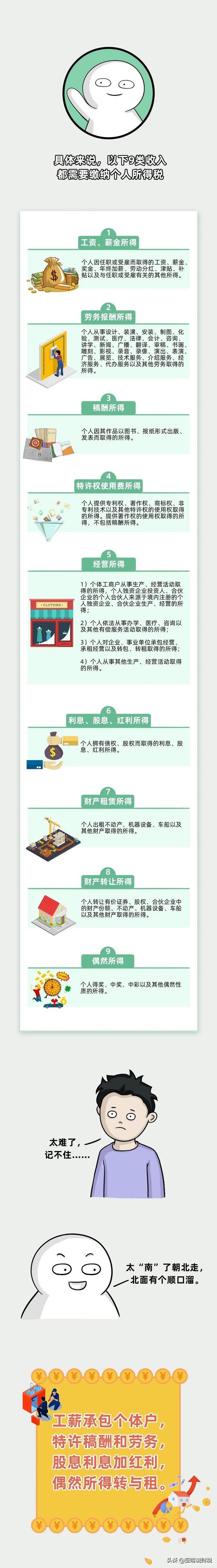 一圖帶你搞懂個人所得稅