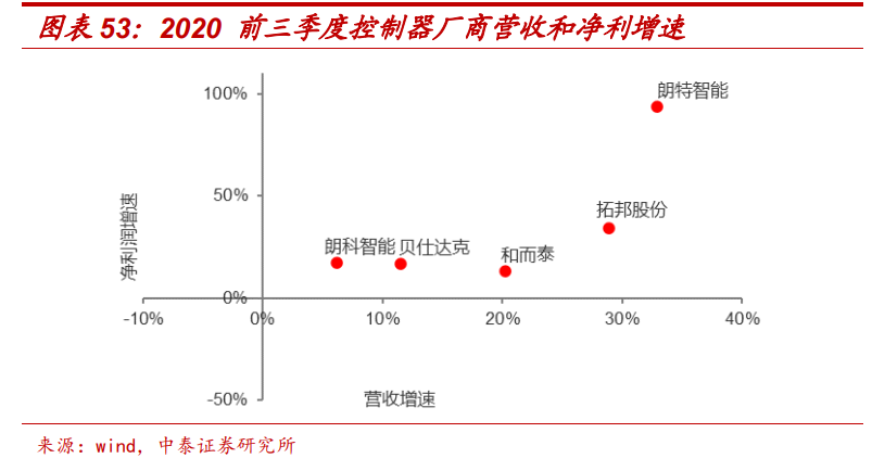通信行业深度报告：5G，物联网，云计算，军工通信