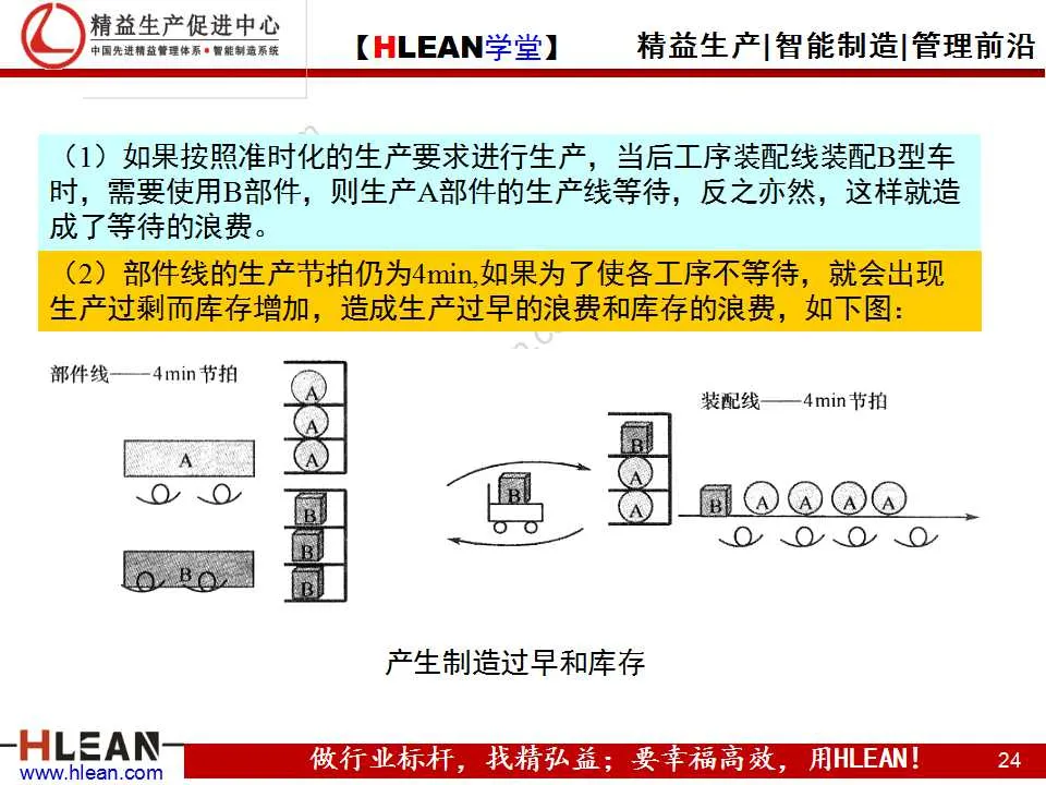 「精益學堂」精益生產之均衡化生產