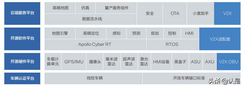 面向自动驾驶的车路协同关键技术与展望