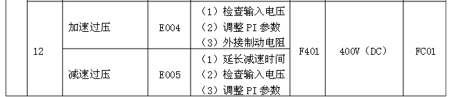 日立電梯 sf3 dsc 3a門機調(diào)試