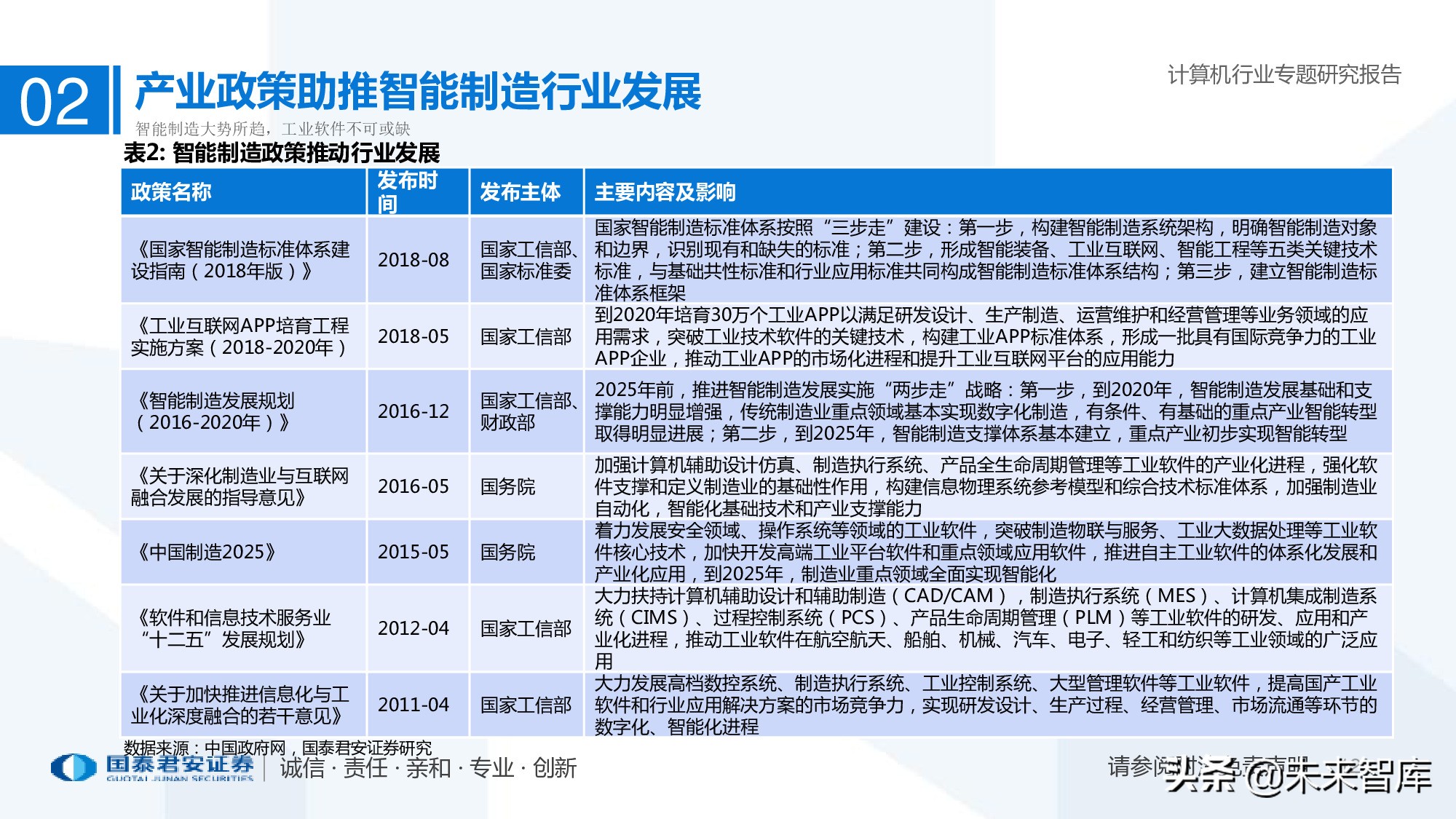 工业软件行业深度报告：智能制造助力制造业由大转强