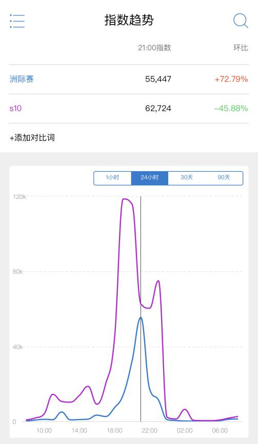 “吃鸡”真的凉了