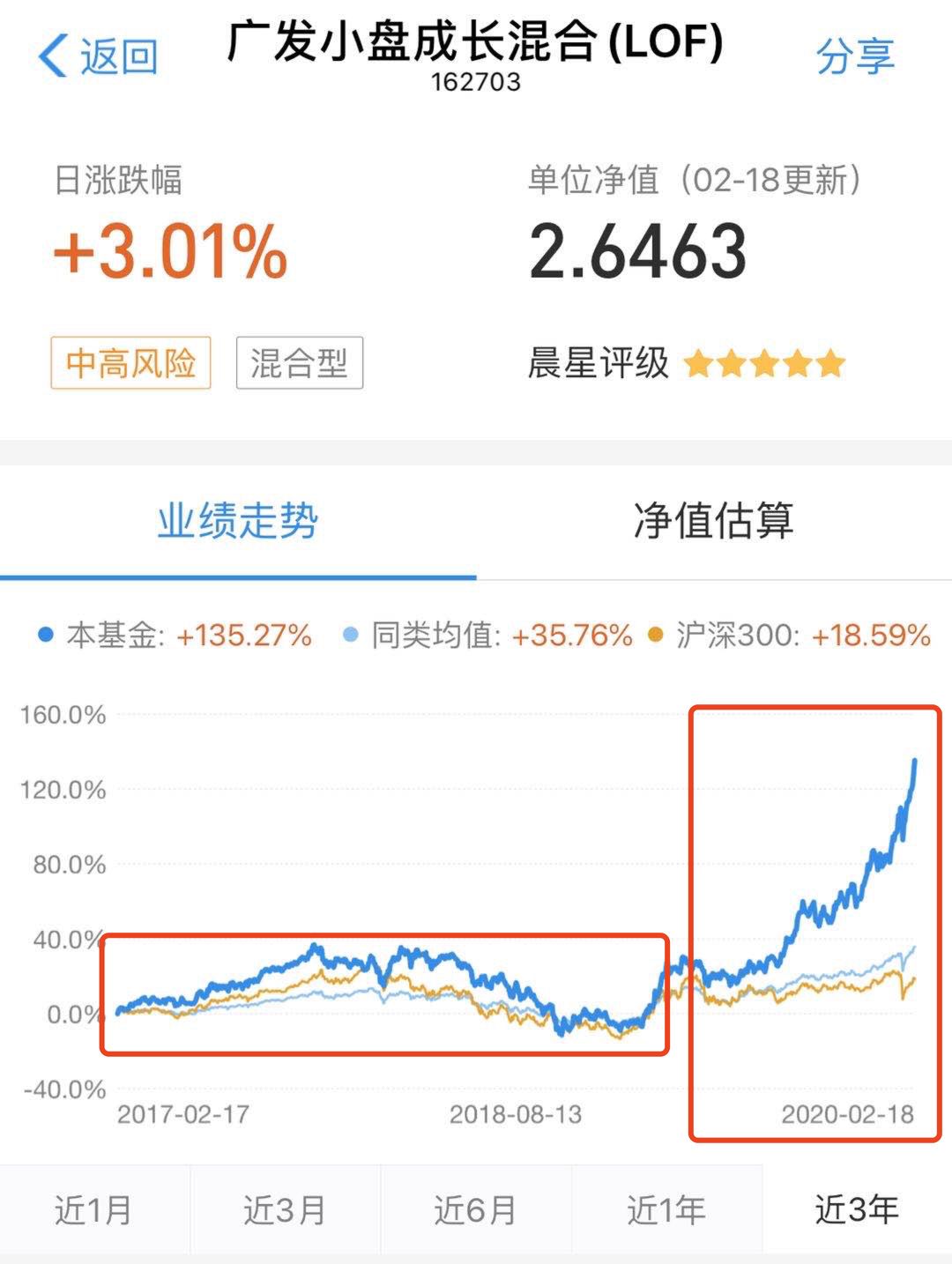 基金投资套路深：2020“避坑”指南了解下