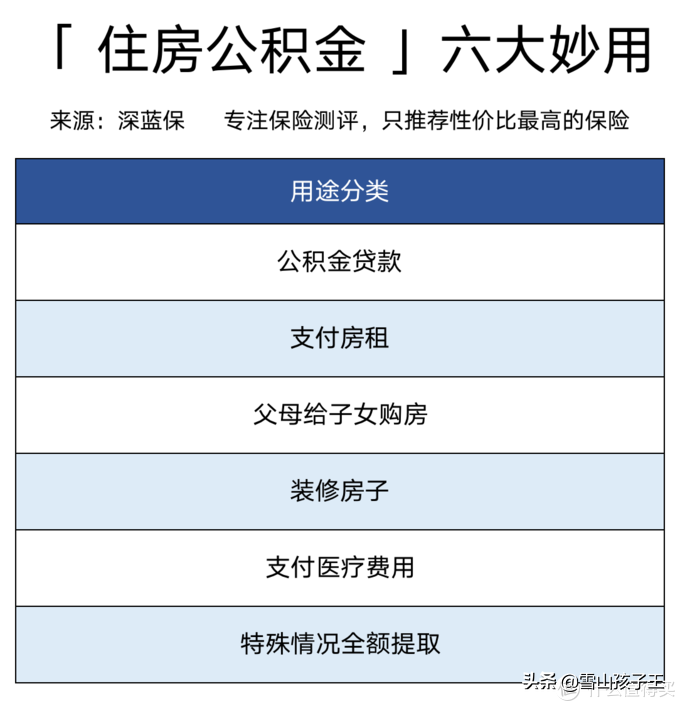 社保攻略：离职后，如何交医保？社保断交有什么影响？怎么补缴？