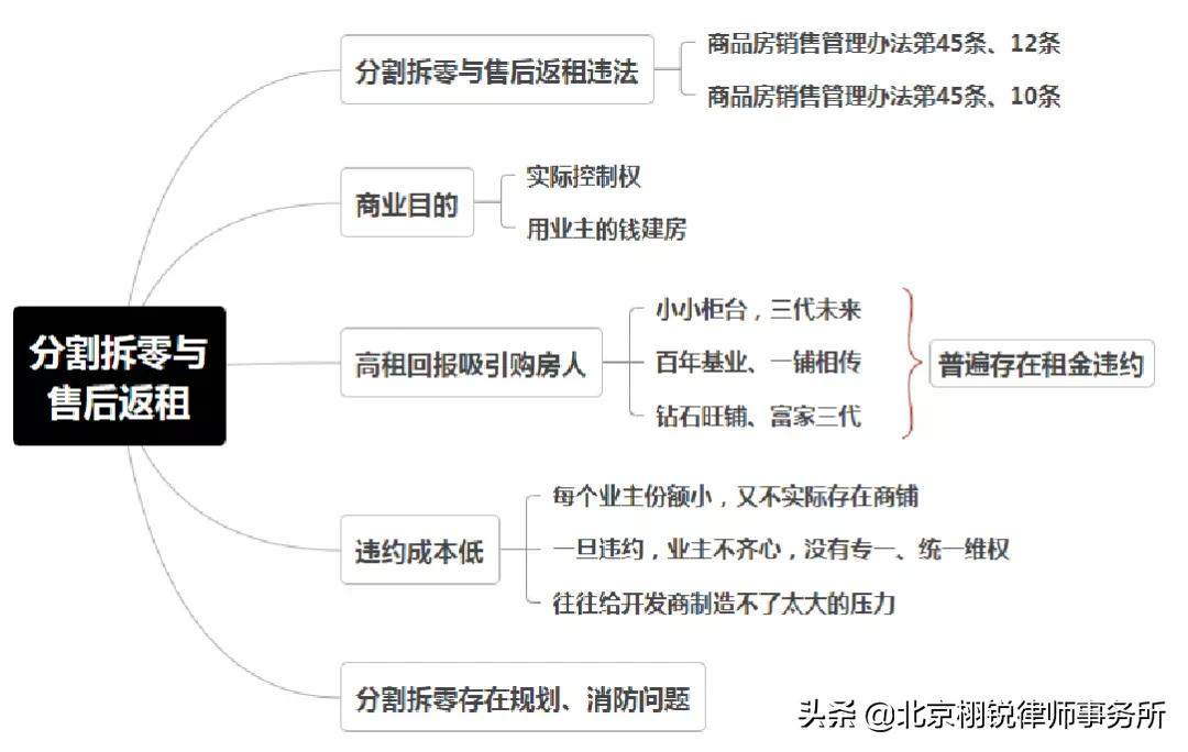 四川某商铺包租,业主高额租金难兑现,看起来很美其实并不美