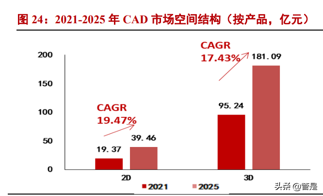 中望软件专题报告：中国CAD龙头，国产替代可期