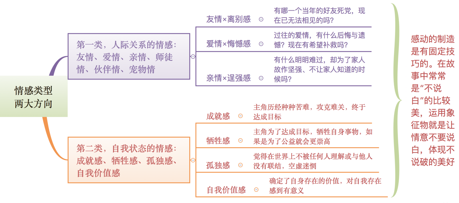 3个维度，学会故事营销，强化你的整体营销能力