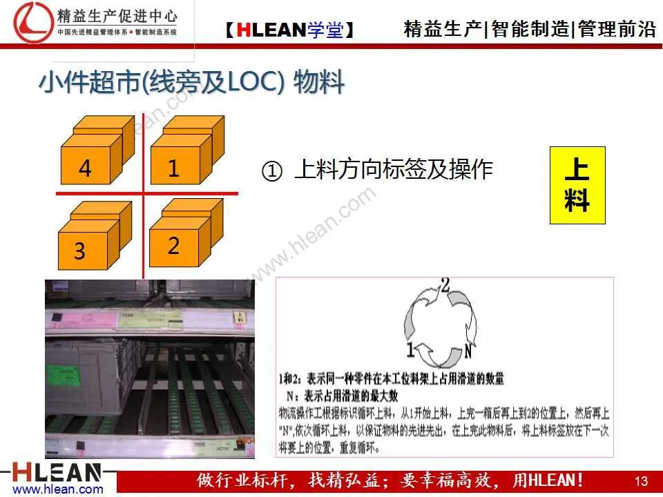 「精益学堂」先入先出（FIFO）