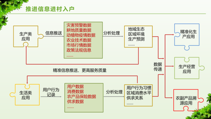 数字乡村治理体系信息化建设方案，附下载