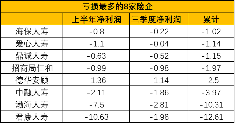 前三季度159家产寿险企日赚超9亿元，平安净利润下滑2成