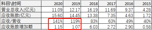 治肾亏的中药大佬，竟财务造假！补气血补到亏心吗？