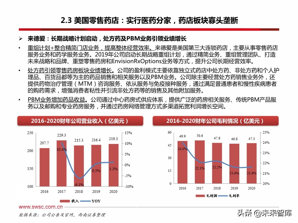 药店行业100页深度解析：集中度提升、处方外流促进强者恒强