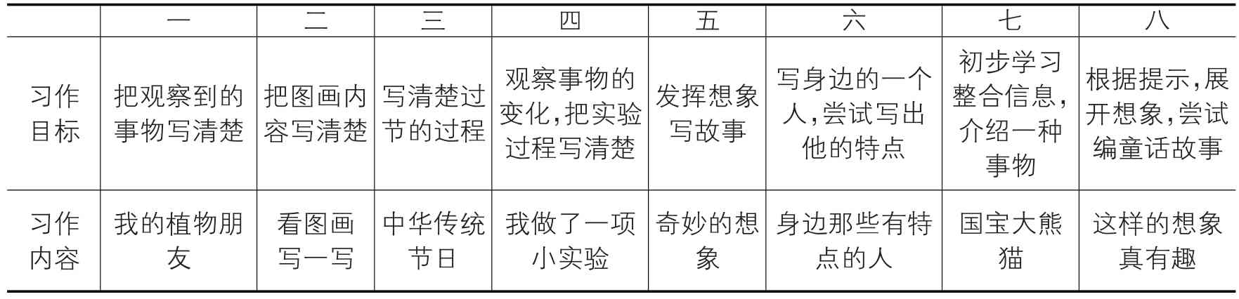 教学教材分析——在对比中用好统编教材