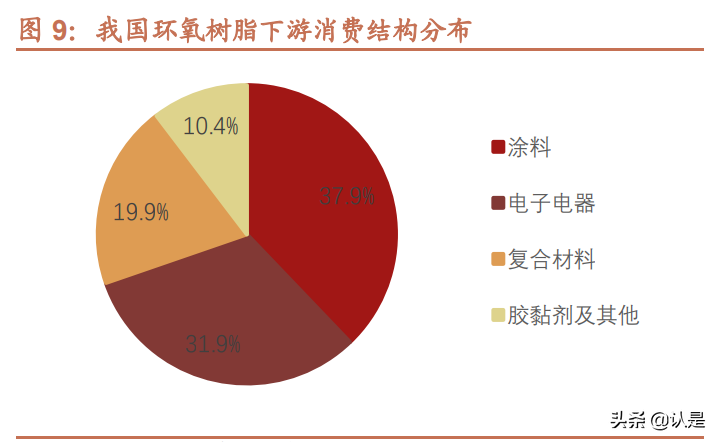 宏昌电子专题报告：国内领先的高端环氧树脂龙头企业