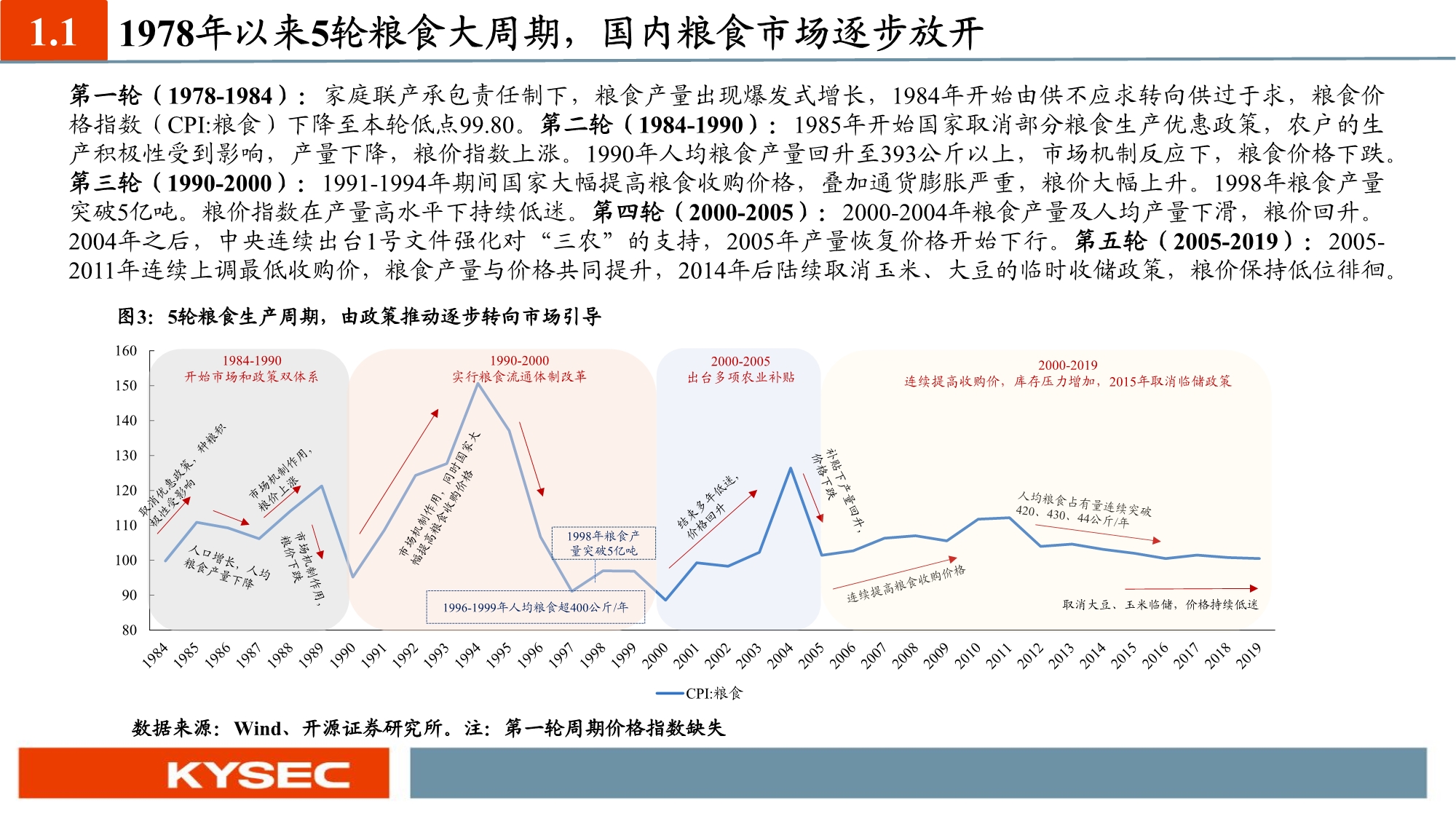 农林牧渔业年度投资策略：养殖聚焦优质产能，种植把握景气周期