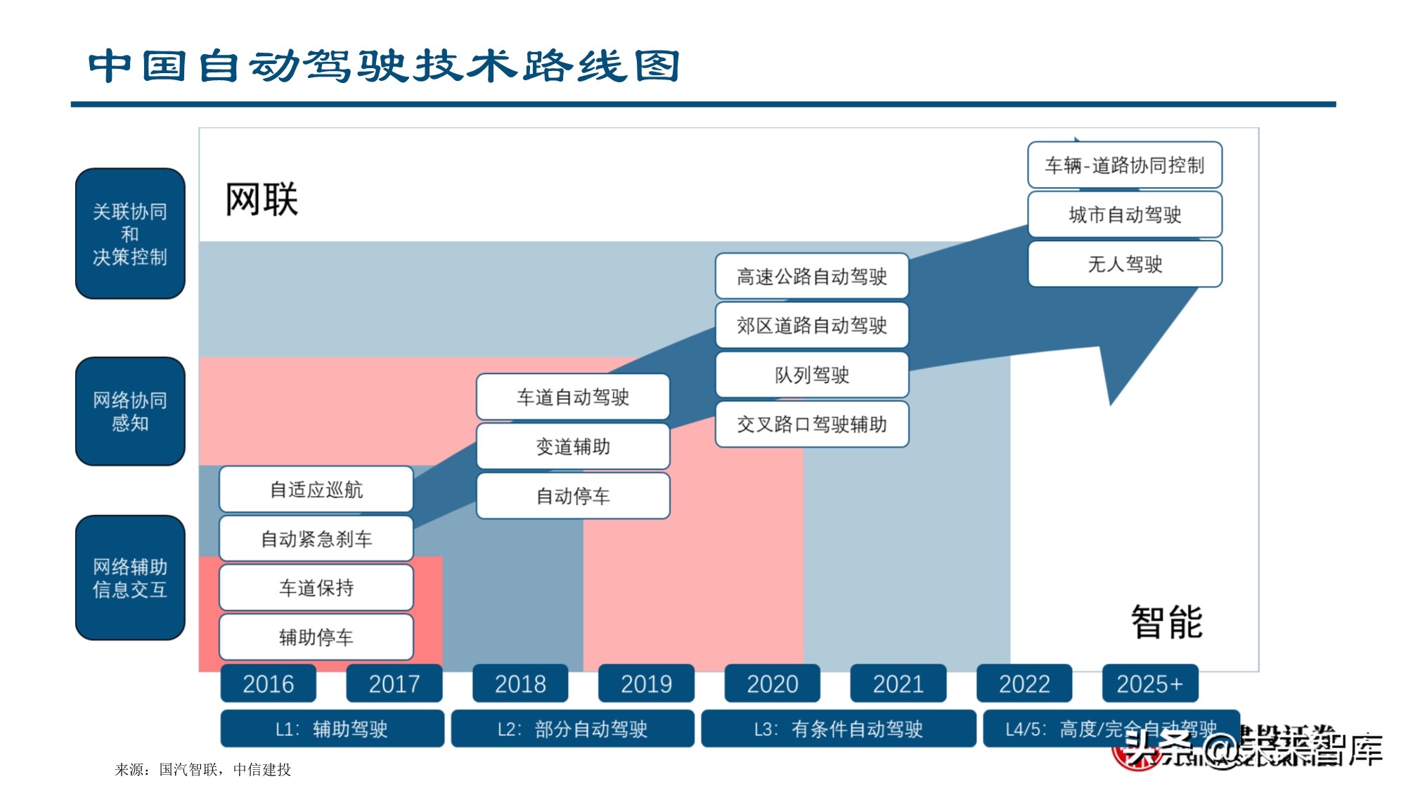 智能汽车行业深度报告：全球供应链重塑，智能汽车产业链崛起