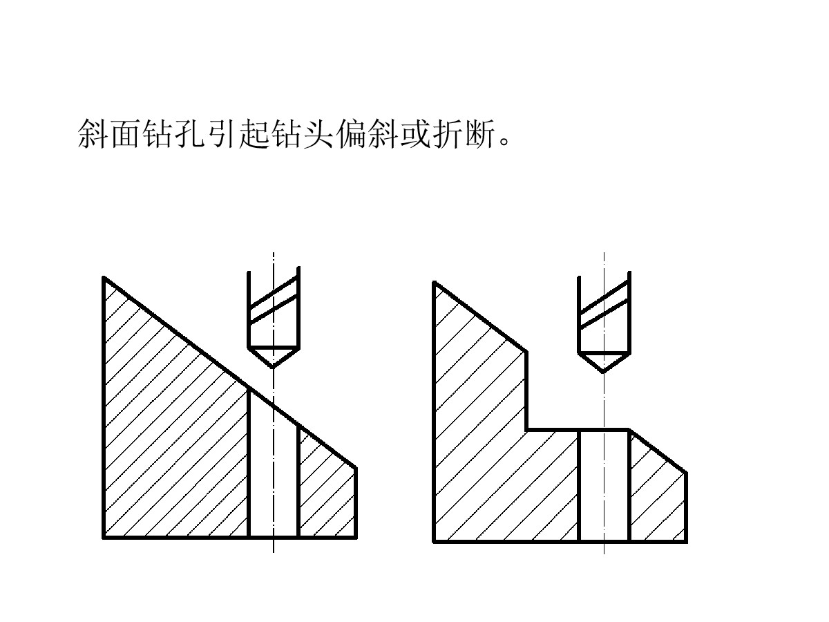 125页PPT详细透彻讲解机加工工艺基础知识，外行人都能看懂