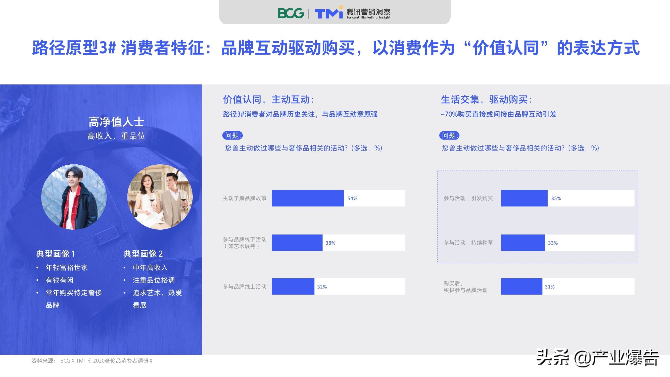 2020中國奢侈品消費者數字行為洞察報告