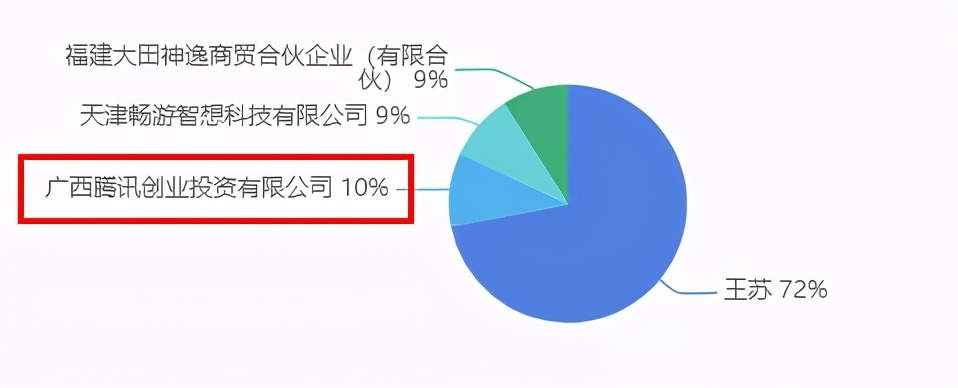 腾讯联合优酷爱奇艺等抵制无版权剪辑 | 三文娱周刊第172期