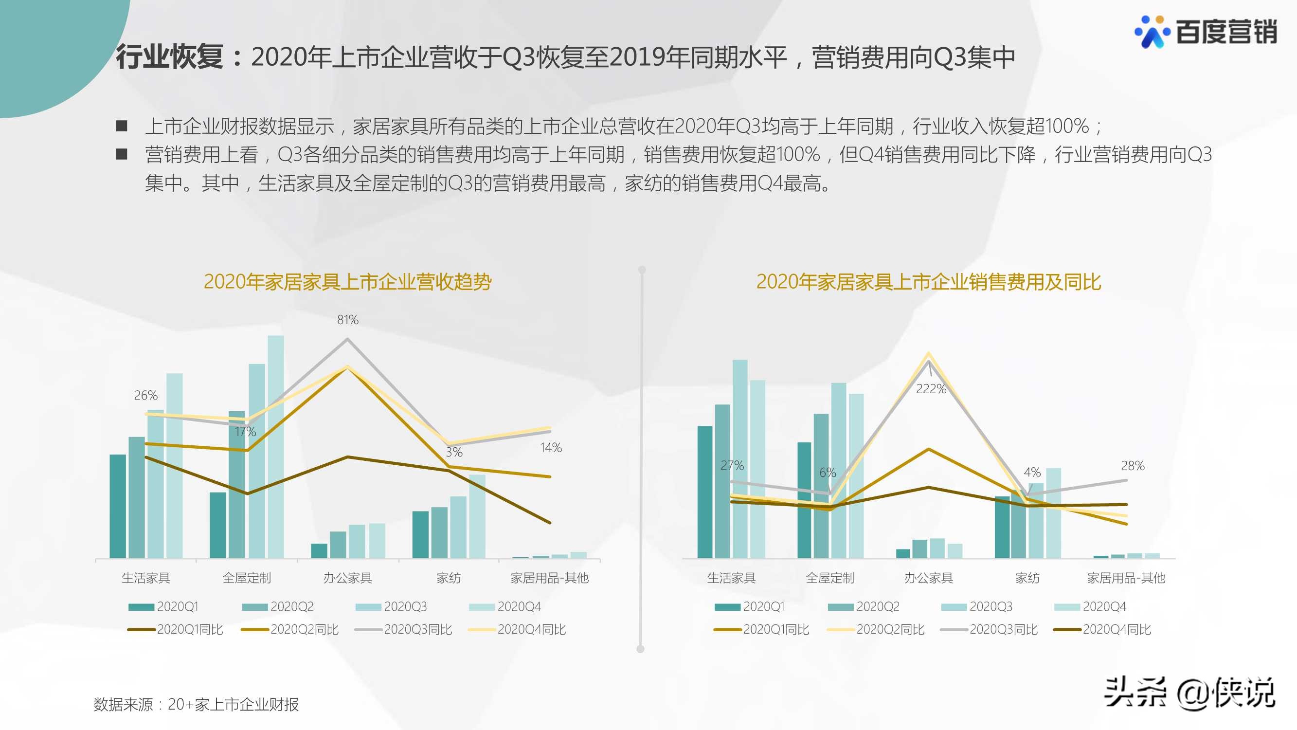 2021年百度家居家具行业洞察