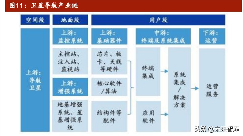 北斗星通投资价值分析：轻装上阵