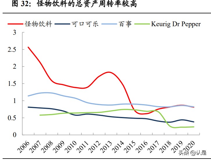 中国能量饮料行业研究：借鉴怪物饮料，探中国能量饮料破局之道