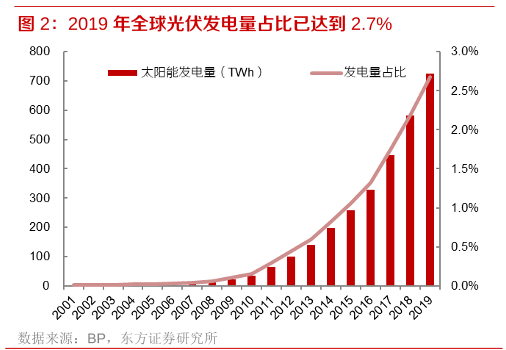 中国光伏产业现状：中国光伏，比华为5G还凶的狠角色