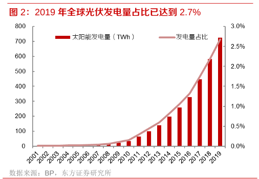 中国光伏，比华为5G还凶的狠角色