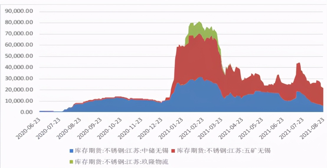 不锈钢，摸不透 做“镍”太难 咱们说点简单的
