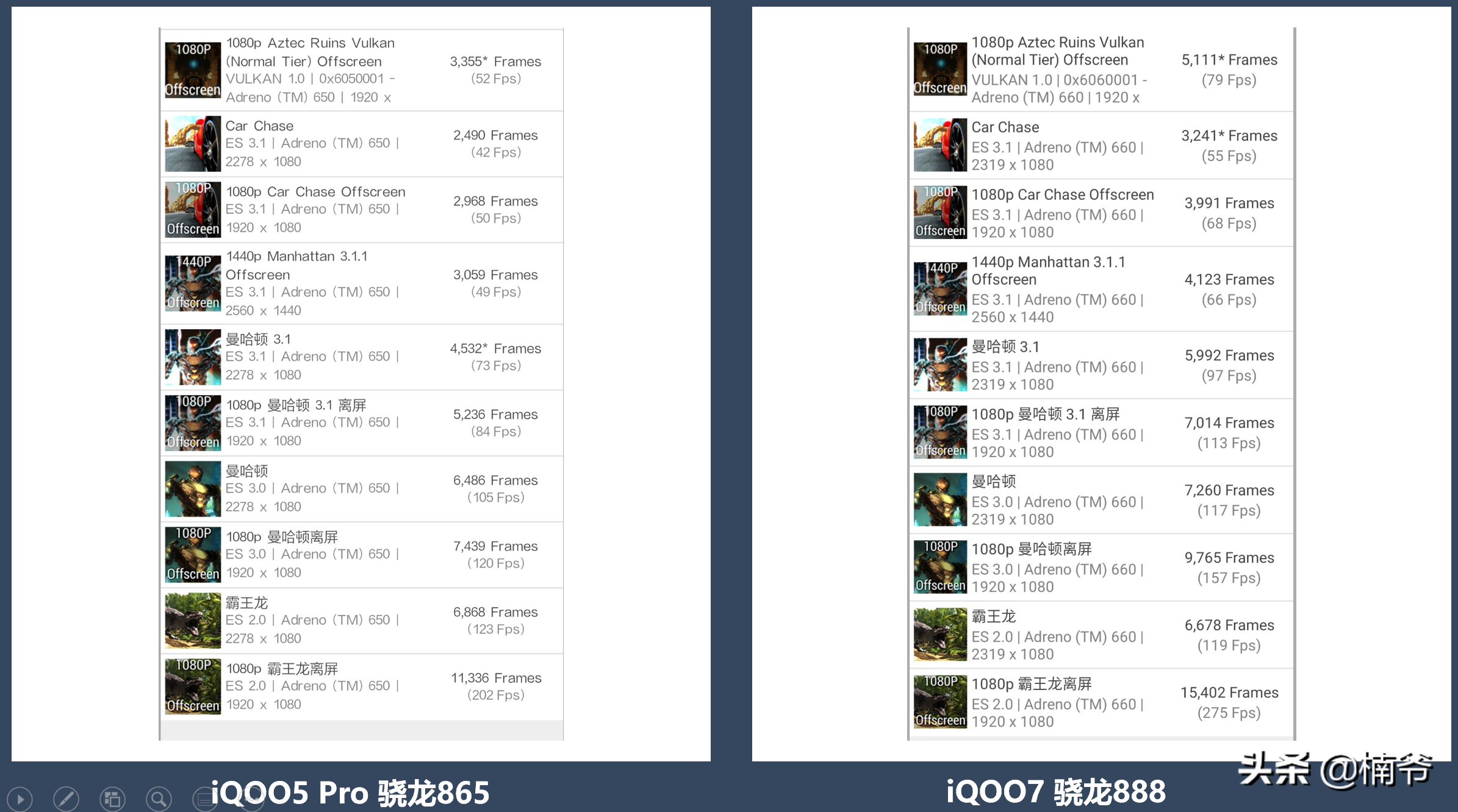 骁龙888到底行不行？iQOO7头条数码首发详测