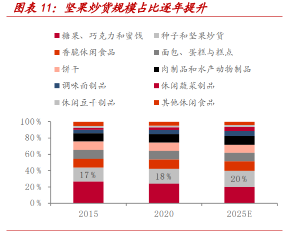 洽洽食品专题报告：瓜子龙头向多元化坚果品牌转型之路