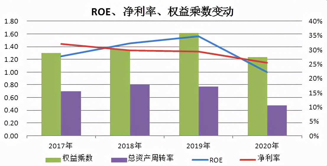 利润率比肩迈瑞医疗，国内第二，高瓴资本入手这家IVD龙头