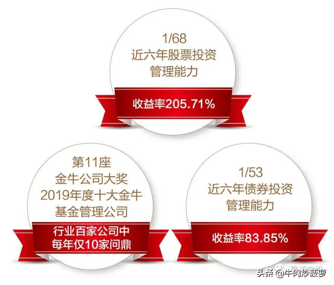 基金业内第一！基金产品全部正收益！兴全基金