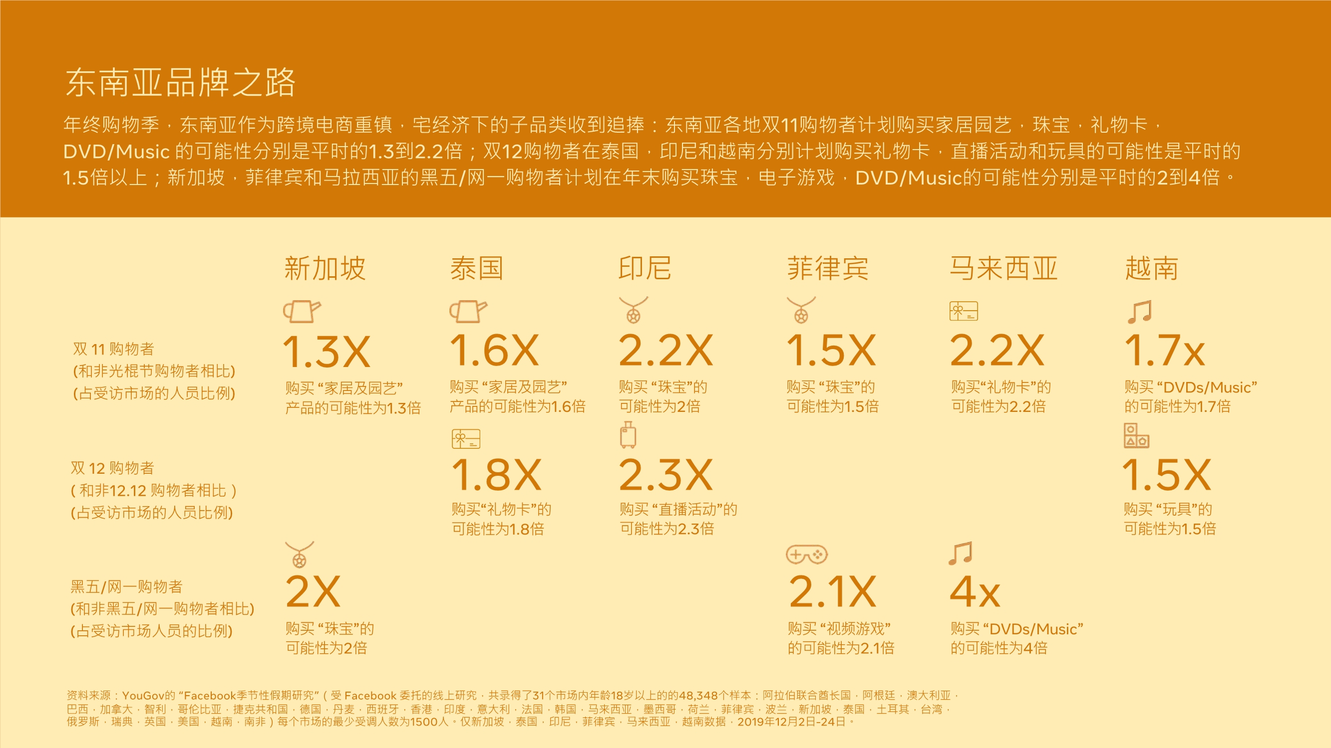跨境电商专题报告：利用DTC制胜品牌出海，玩转全球跨境宅经济