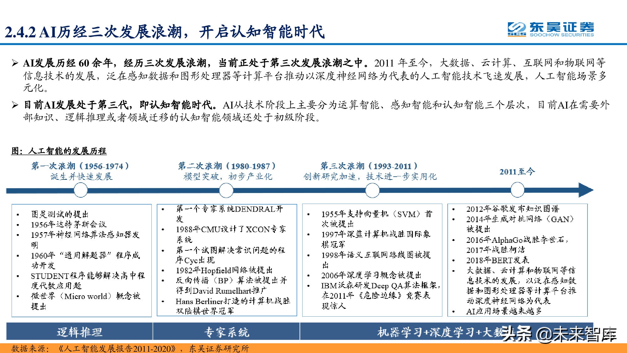 信息科技产业分析与中期投资策略：紧抓数字化转型浪潮
