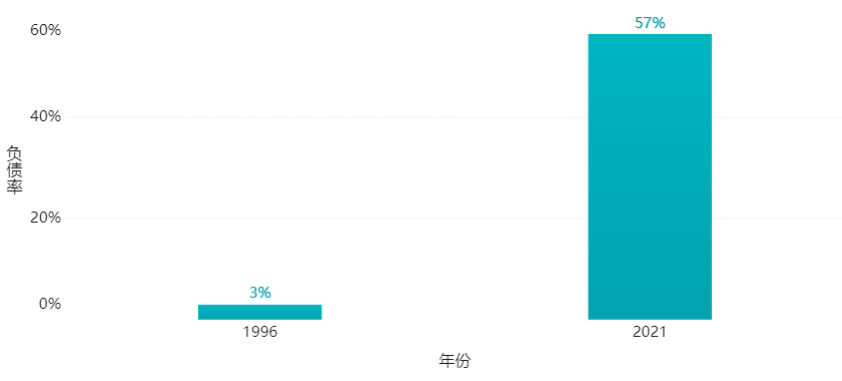 5.6亿人零存款，人均贷款过4万元，这才是年轻人真实的生存现状？