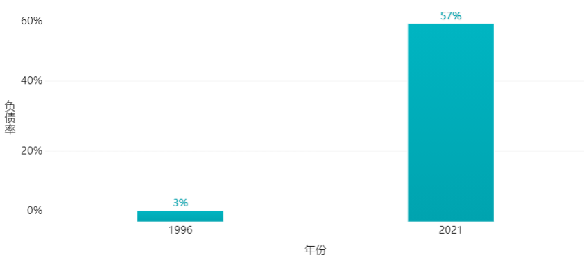 5.6億人零存款，人均貸款過4萬元，這才是年輕人真實的生存現狀？