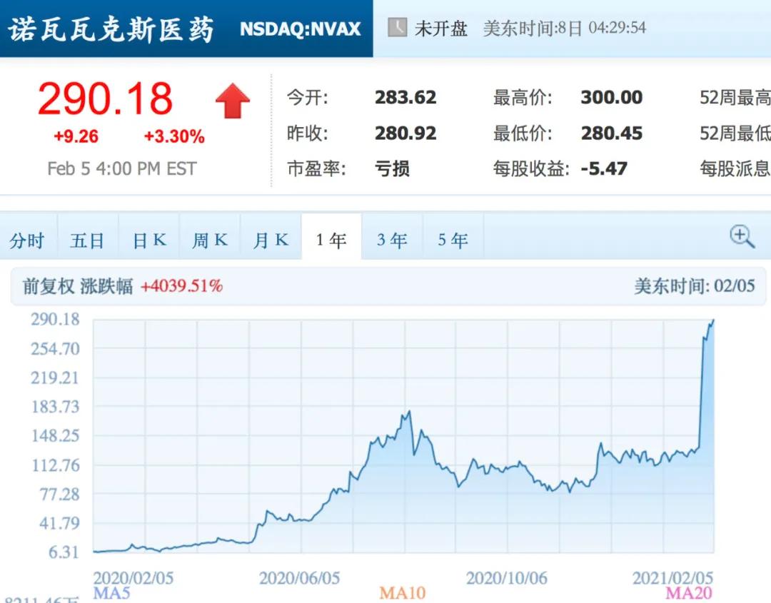 股价疯涨80倍！一群老头带队，做出了最强的新冠疫苗