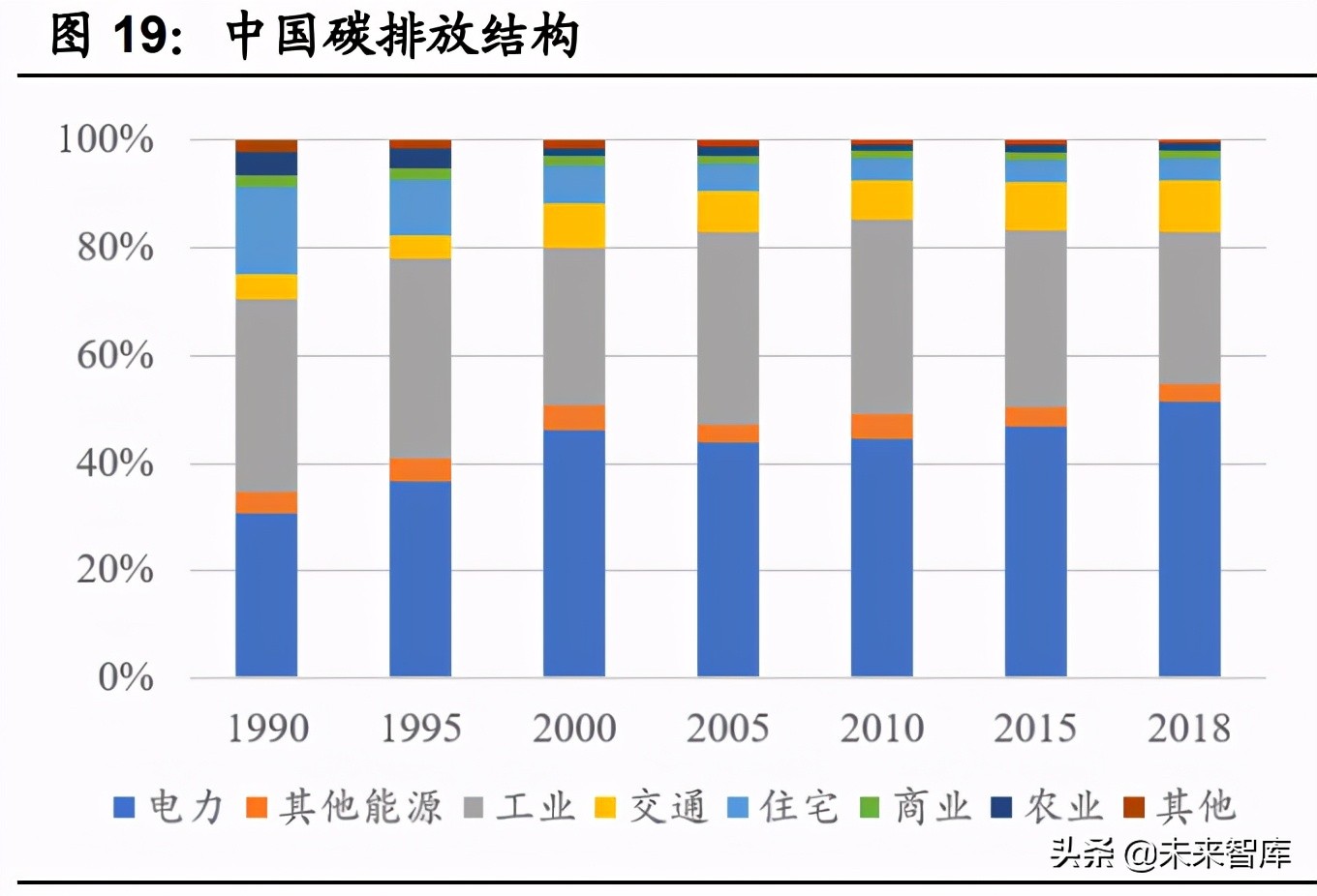 新能源汽车行业研究与中期策略：智能电动造就新一轮投资盛宴