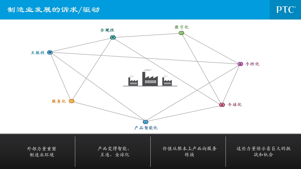 企业信息化总统规划