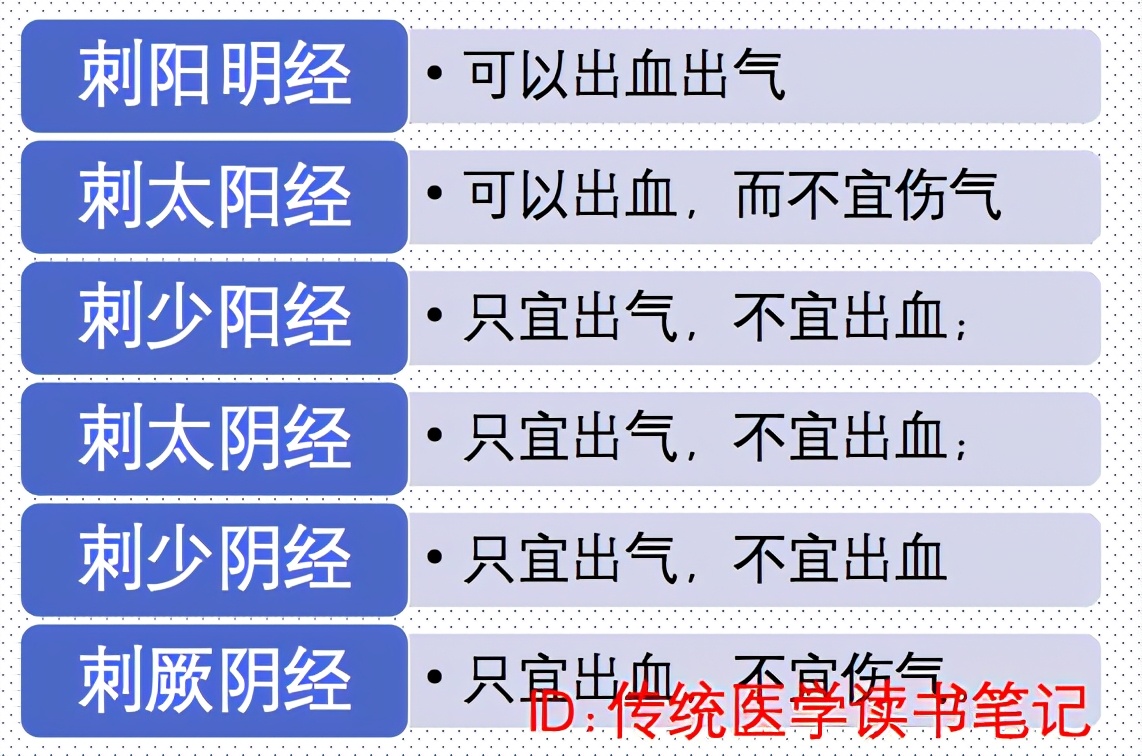 治病先去淤血！ 針灸拔針有講究，注意不能洩氣！ 經常驚恐喝藥酒