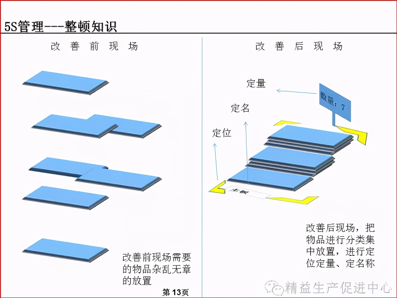 「精益學堂」車間、倉庫、辦公室的5S管理及目視化管理標準