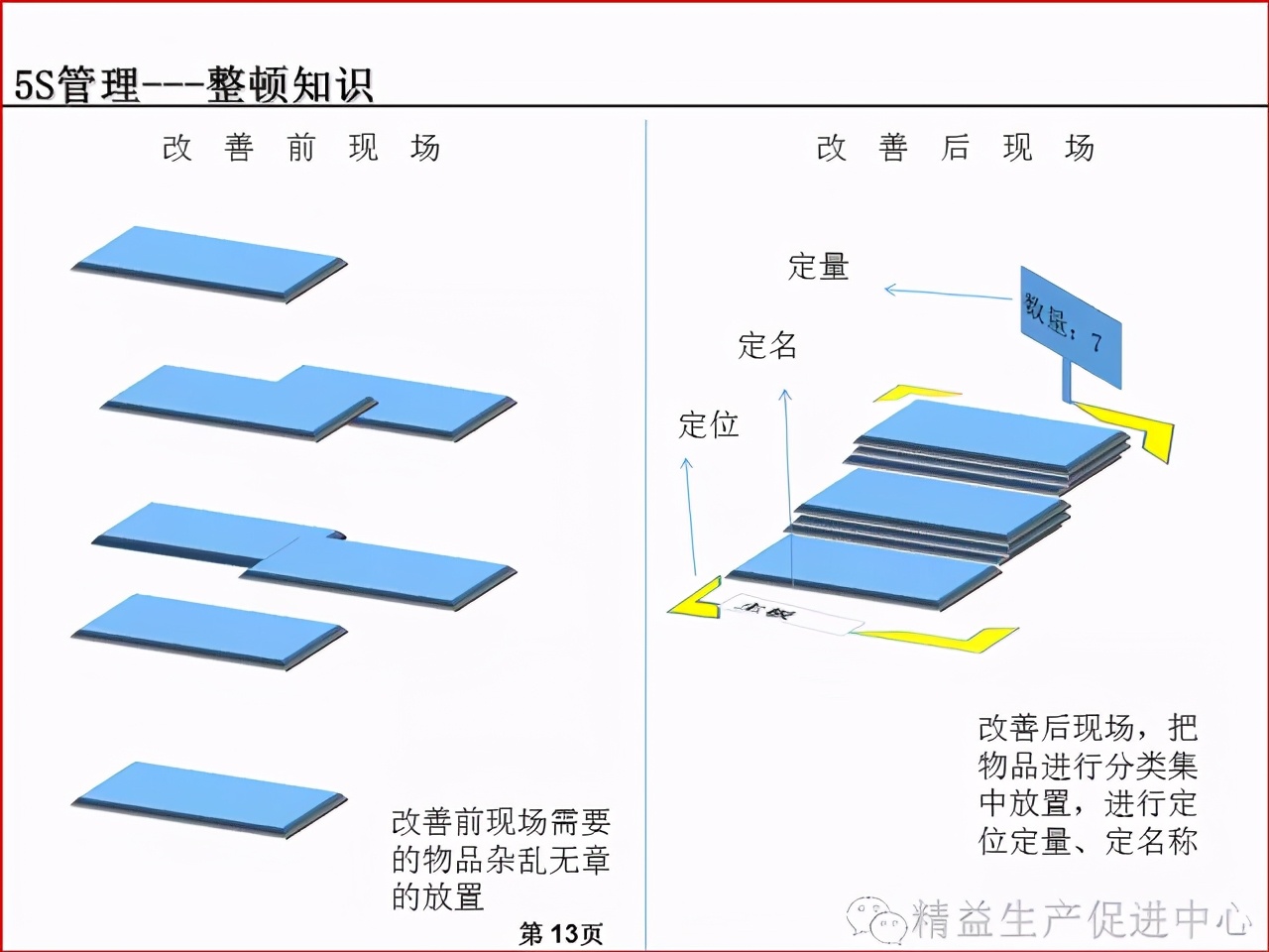 「精益学堂」车间、仓库、办公室的5S管理及目视化管理标准