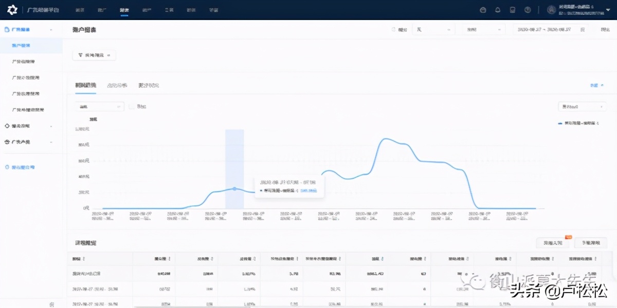 今日头条化妆品新户如何做到10小时内冷启动+爆量？