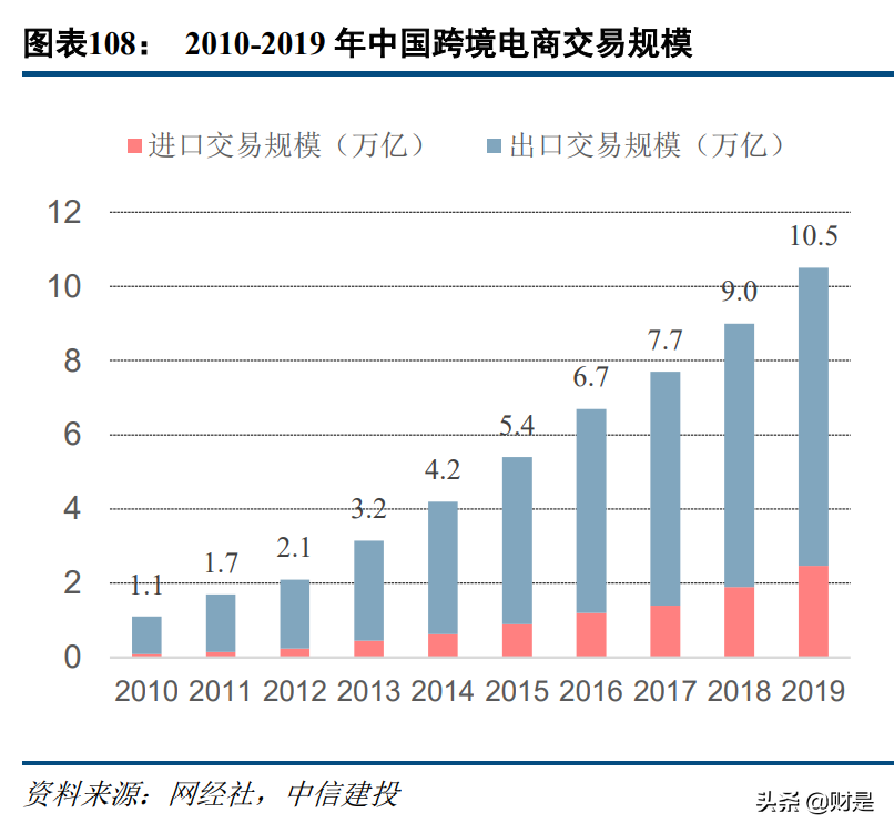 科技與消費交匯處的傳媒互聯(lián)網(wǎng)行業(yè)：新用戶、新內(nèi)容與新消費