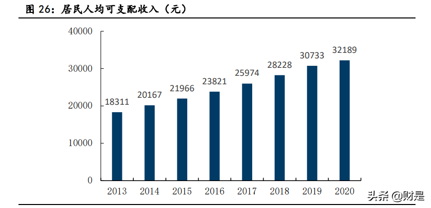 植发行业深度报告：颜值新赛道，植发大潜力
