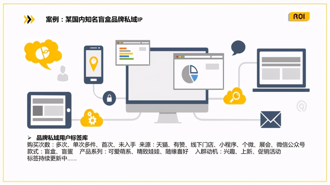实操：3步教你打造有感情有温度的私域社群